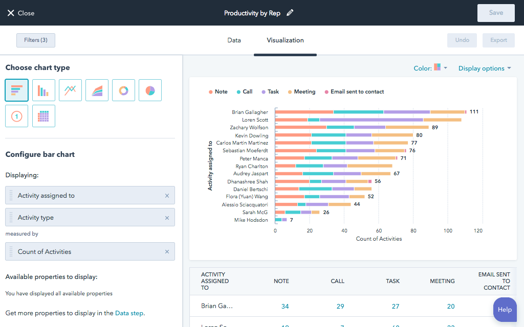 The Ultimate List Of Free HubSpot CRM Features For Businesses Webdew